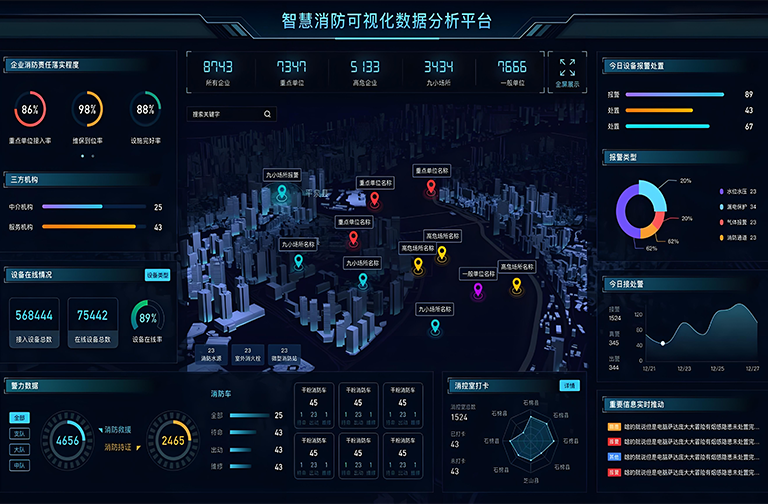 智慧消防用电监测平台解决方案